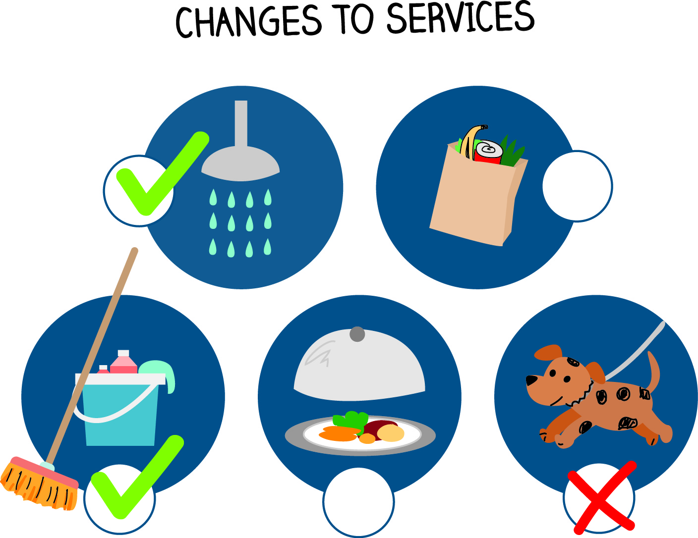 Changes to services
